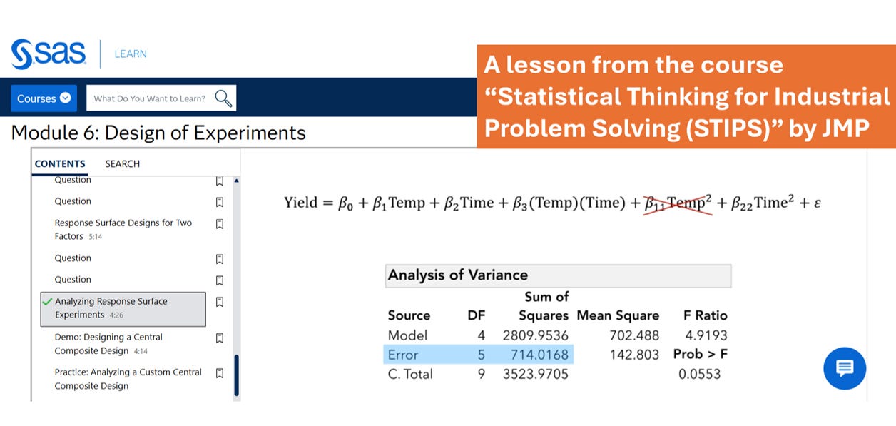 Free Course: Statistical Thinking for Industrial Problem Solving (STIPS)