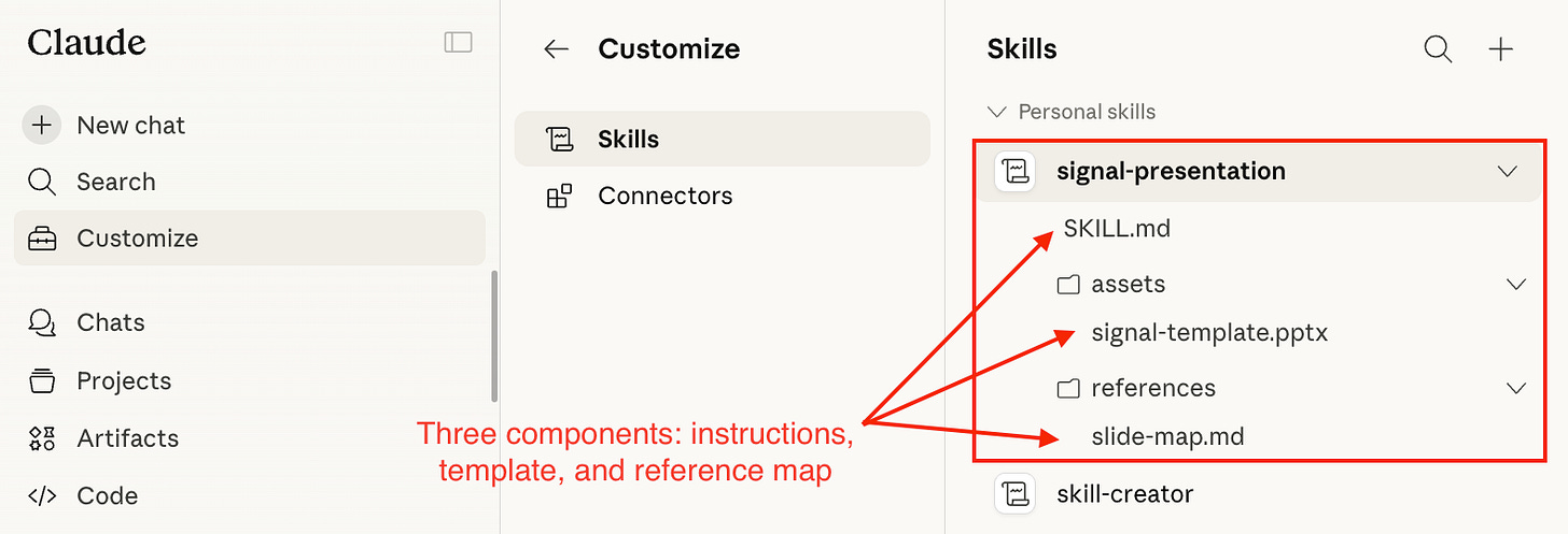How to Build Skills in Claude - by Alex Banks - The Signal