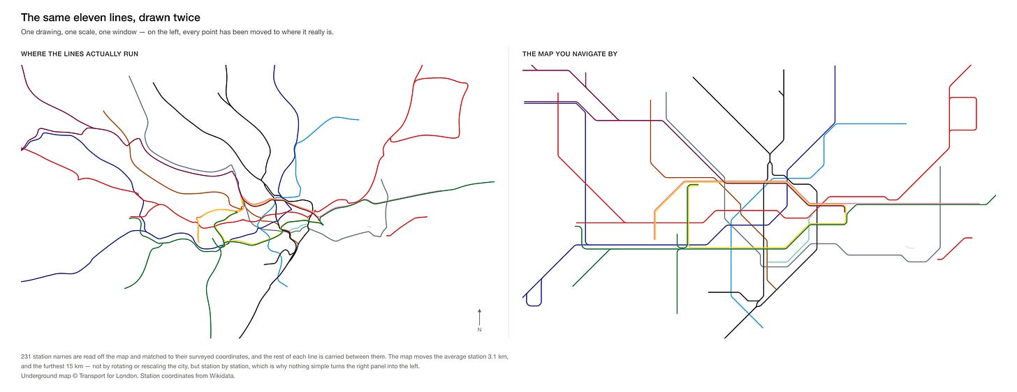 Two panels showing the eleven London Underground lines. On the left they bend and bunch as they really do across the city, converging into a dense tangle in the centre. On the right the same lines appear as the familiar diagram, straightened onto horizontals, verticals and forty-five degree diagonals with the centre opened out and the spacing made even. Two panels showing the eleven London Underground lines. On the left they bend and bunch as they really do across the city, converging into a dense tangle in the centre. On the right the same lines appear as the familiar diagram, straightened onto horizontals, verticals and forty-five degree diagonals with the centre opened out and the spacing made even.