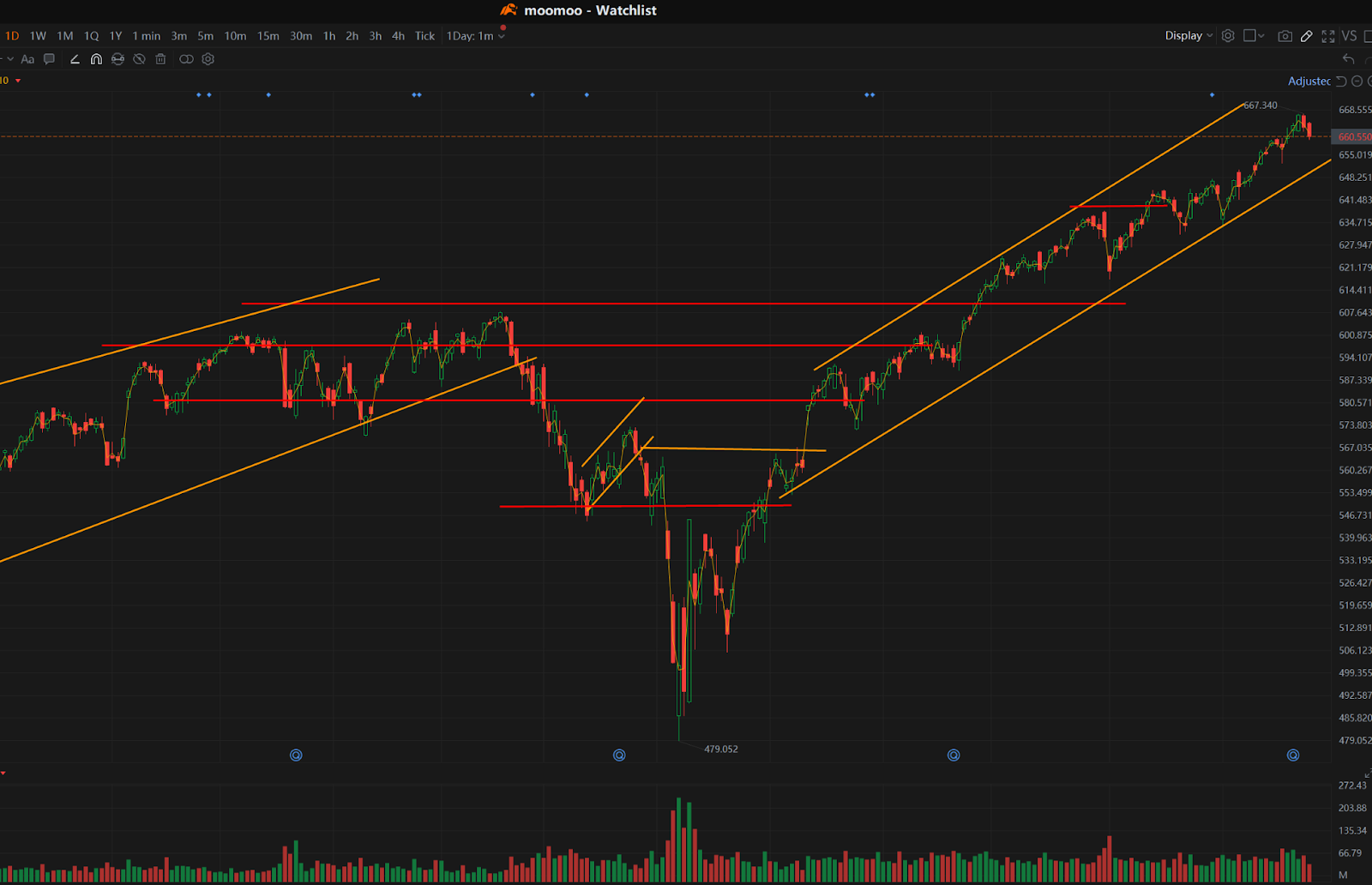 美股连续两天调整铜和锂的爆发- 绿圈KOL I Green Ring Stock Insights
