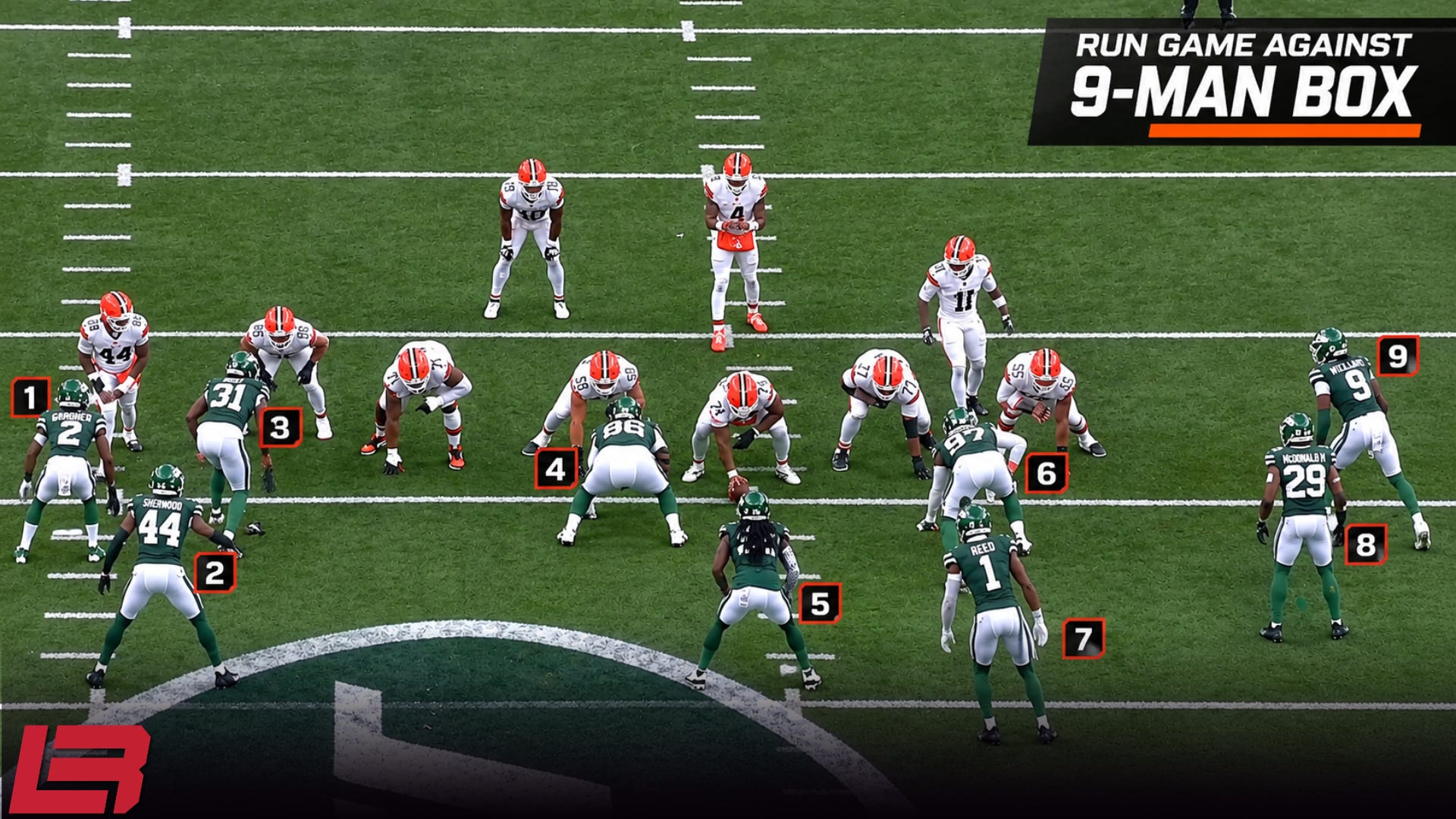 The Browns' Run Game Geometry Is Trash