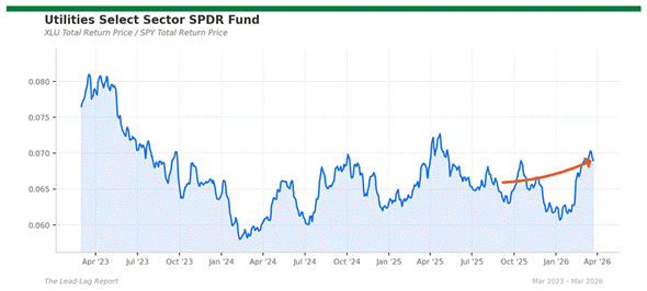 Title: xlu_spy - Description: Price ratio chart for xlu_spy Title: xlu_spy - Description: Price ratio chart for xlu_spy