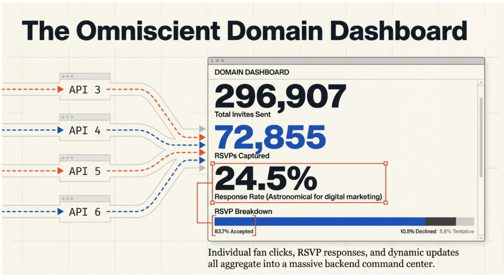 Article content Article content