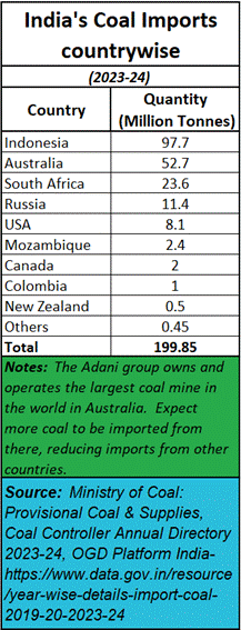 A table with numbers and a green and white rectangle
AI-generated content may be incorrect. A table with numbers and a green and white rectangle
AI-generated content may be incorrect.