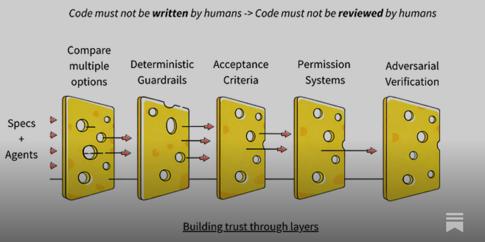 How to Kill the Code Review