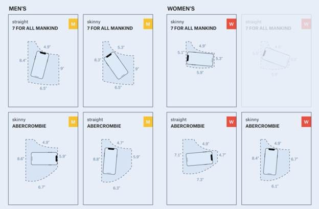 A diagram of different sizes of clothing

AI-generated content may be incorrect.