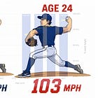 The Growth & Development of Jacob Misiorowski