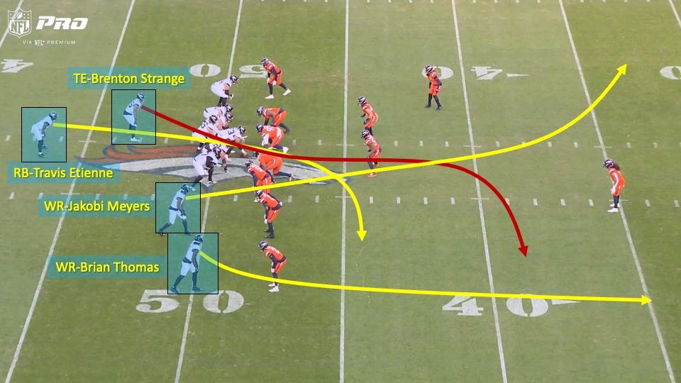 The Jacksonville Jaguars???!!!