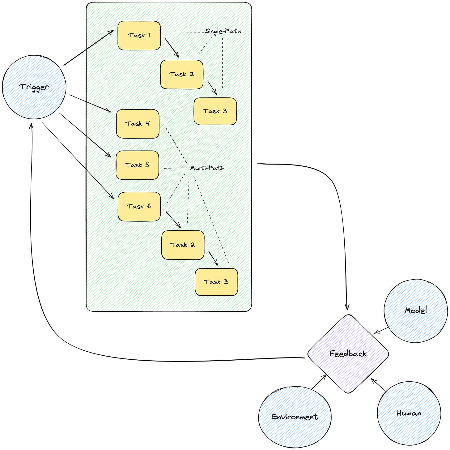 Anatomy of an Autonomous AI Agent - by Melvin Tercan