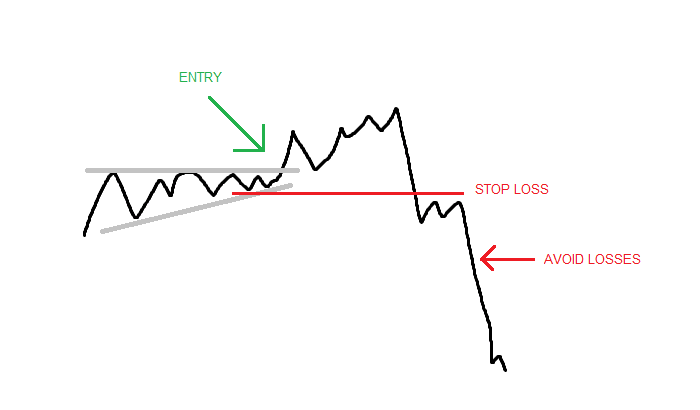 Stop Losses | Complete Guide and Test Results Reveal
