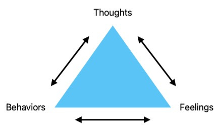 Cognitive Triangle