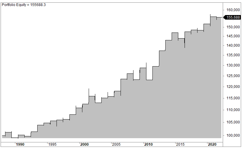 Russell 2000 rebalancing
