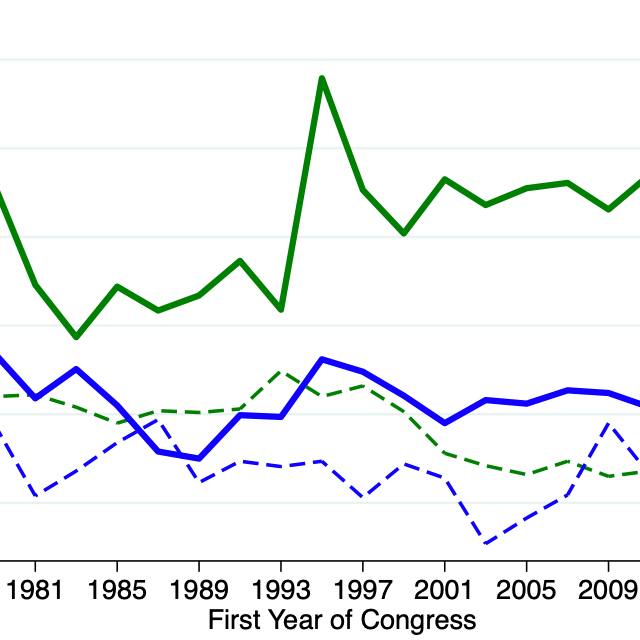 Steve's Notes on Congressional Politics