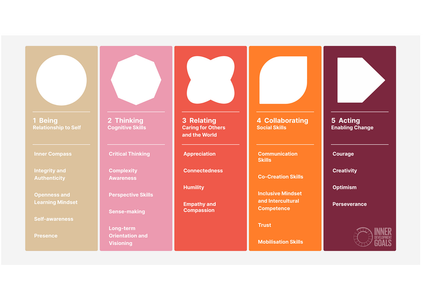 Visuel du site IDG (innerdevelopmentgoals.org)