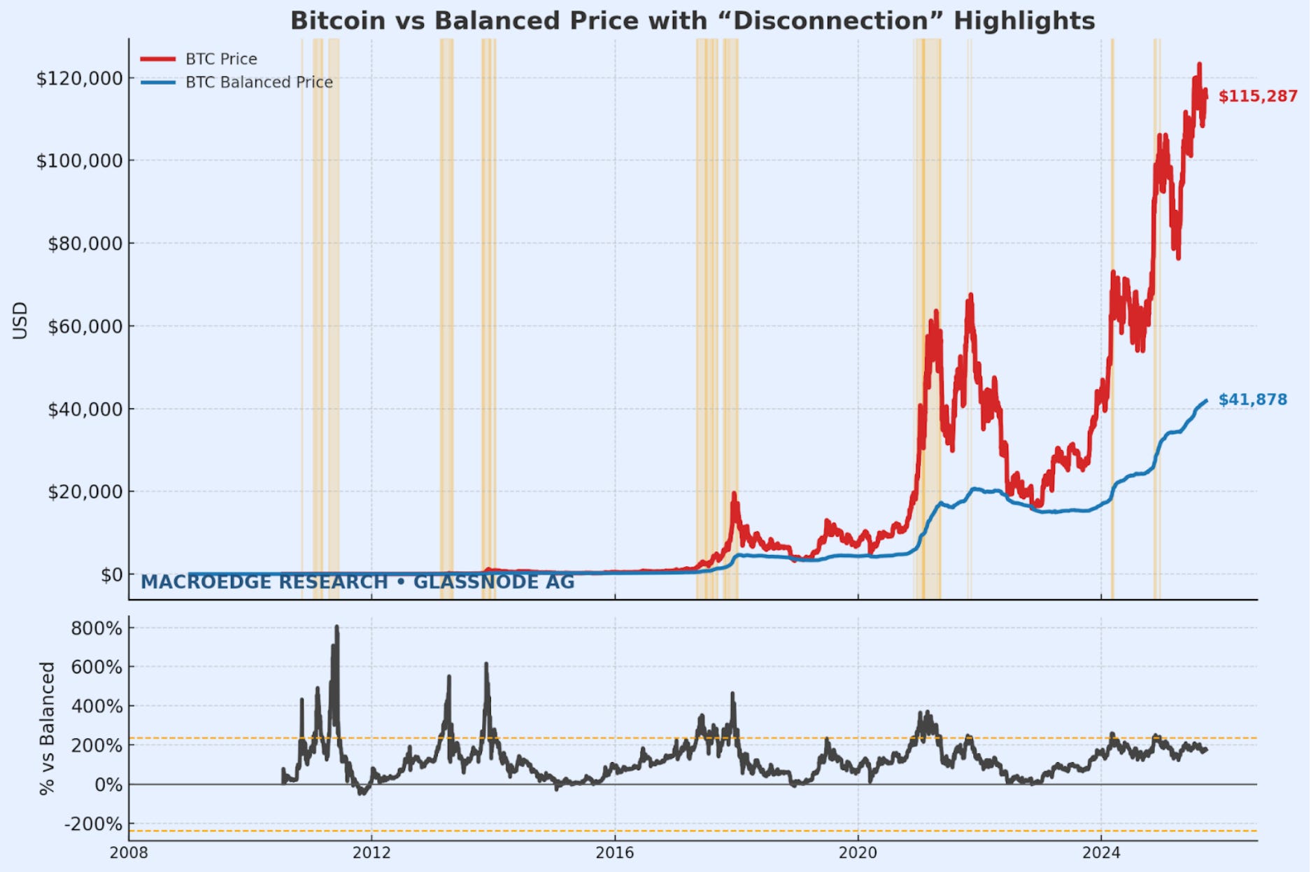 Weekly Macro Note: Macro Week Ahead, Crypto in Review Pt. 2, Bank of Japan  Decision Review, Gold/Silver, & More