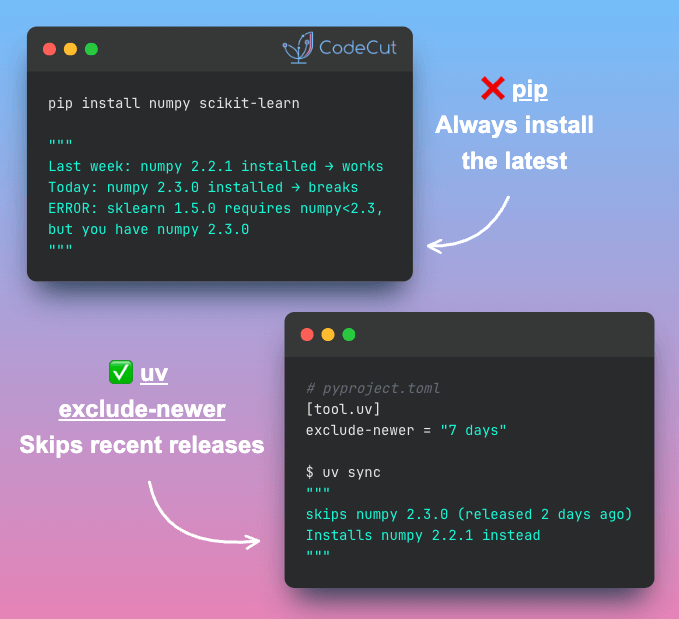 Code example: Skip Freshly Released Packages Automatically with uv Code example: Skip Freshly Released Packages Automatically with uv