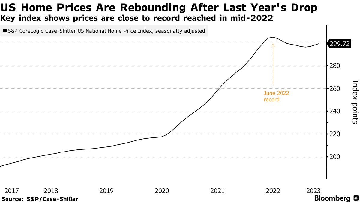 Housing-Market Rebound Poses Challenge for Fed's Inflation Fight - Bloomberg