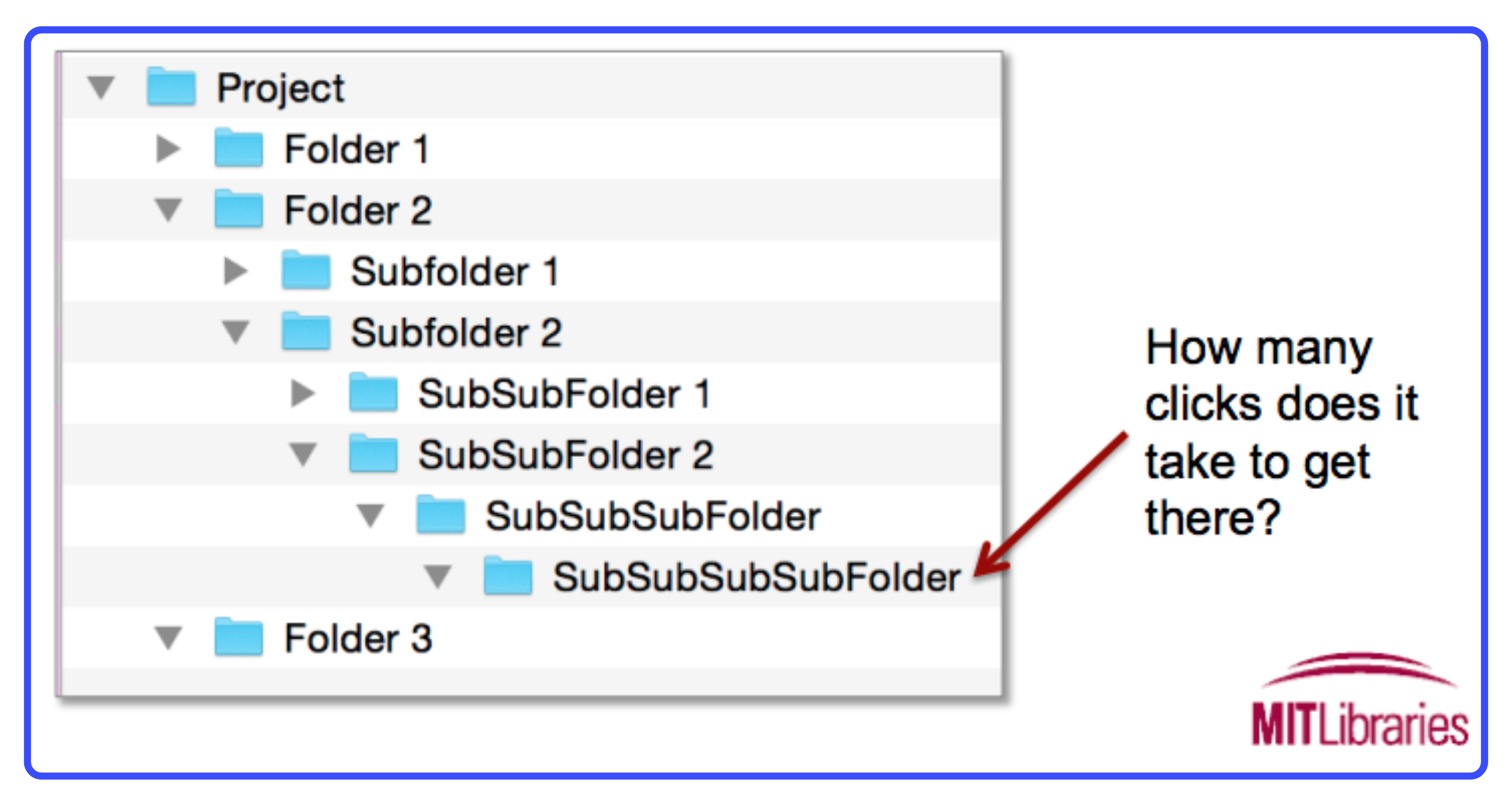 Understanding Basic Hierarchy Structures - by Libby Brouwer