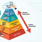 No-BS Vibe Coding Series - Part 4: Test-Driven Vibing (TDV)