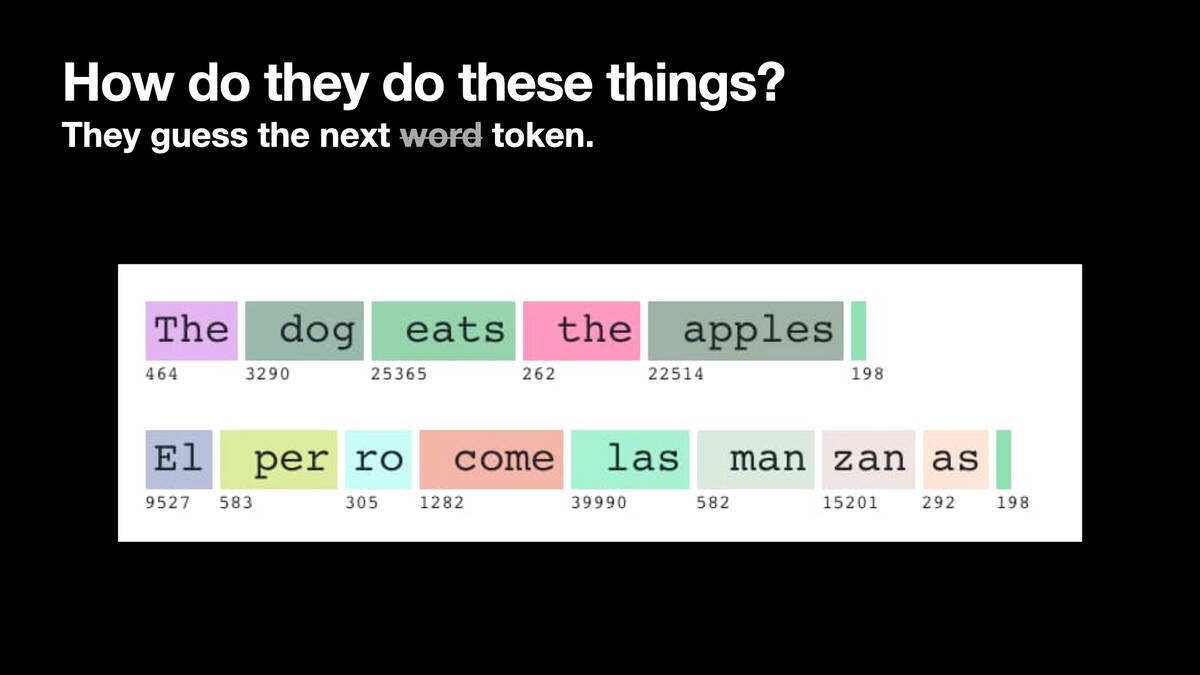 How do they do these things?

They guess the next token (I crossed out "word" and replaced it with "token")

The dog eats the apples is 464, 3290, 25365, 262 and 22514 - The with a capital T is 464, the with a lowercase t and leading space is 262

El perro come las manzanas has more than one token per word: 9527, 583, 305, 1282, 39990, 582, 15201, 292


El per ro come las man zan as