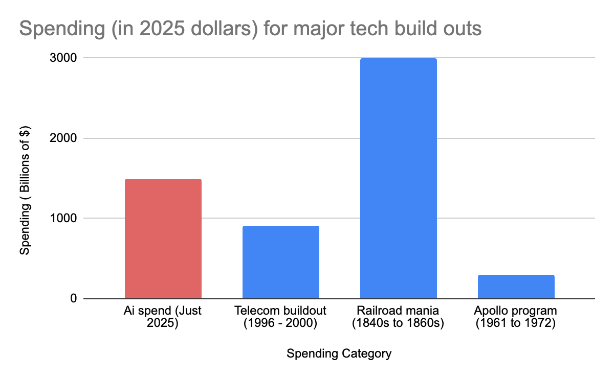 The AI Bubble is Real. And It’s the Best Thing That Could Happen to Us.