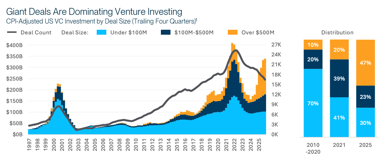 #311: SVB's State of the Markets Unpacked