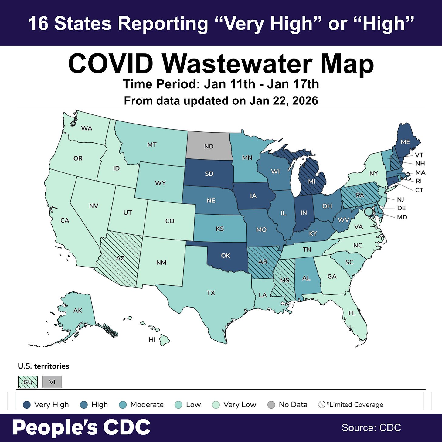 A map of the United States color-coded in shades of blue and teal displaying SARS-CoV-2 Wastewater Viral Activity levels from CDC Data last updated on January 22, 202 with a time period of Jan 11th to Jan 17th. Deeper tones correlate to higher viral activity. Gray indicates “No Data” and stripes indicate “limited coverage” that is based on less than 5% of the population and may not be accurate. Blue and teal, which are visible in the Midwest and Northeast indicate “High” or “Very High” activity. States in the West, Southwest, and South are mostly “Very Low” or “Low.” Text above the map reads: 16 States Reporting “Very High” or “High.” There is no data for North Dakota or the U.S. Virgin Islands, and limited coverage for Arizona, Arkansas, Guam, Michigan and Mississippi. Text at the bottom reads “People’s CDC. Source: CDC.”