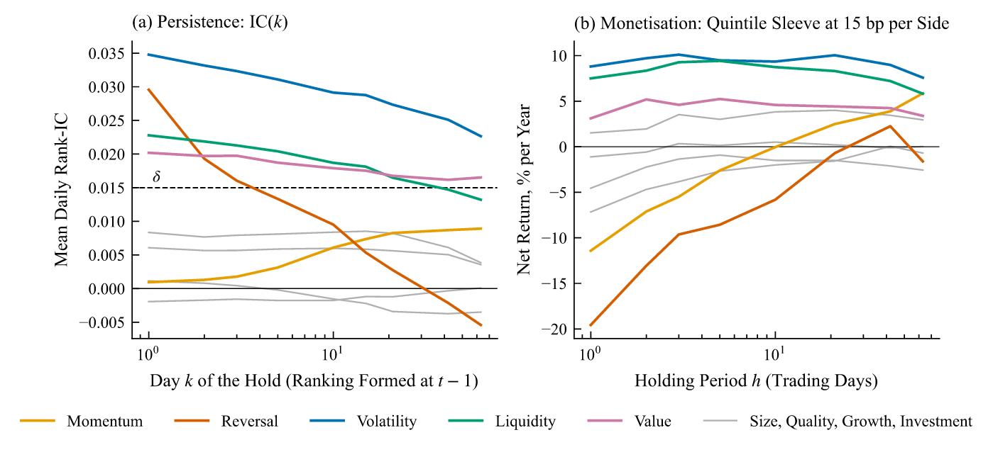 Persistence and monetisation by family
