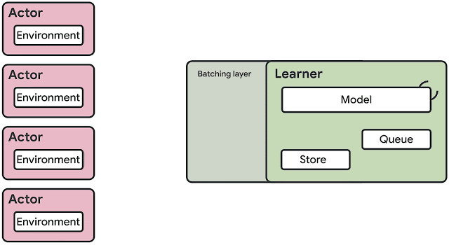 Graphical user interface, diagram

Description automatically generated with medium confidence