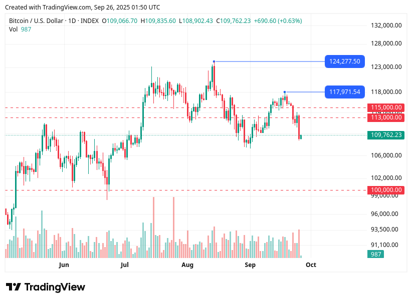 TradingView chart TradingView chart