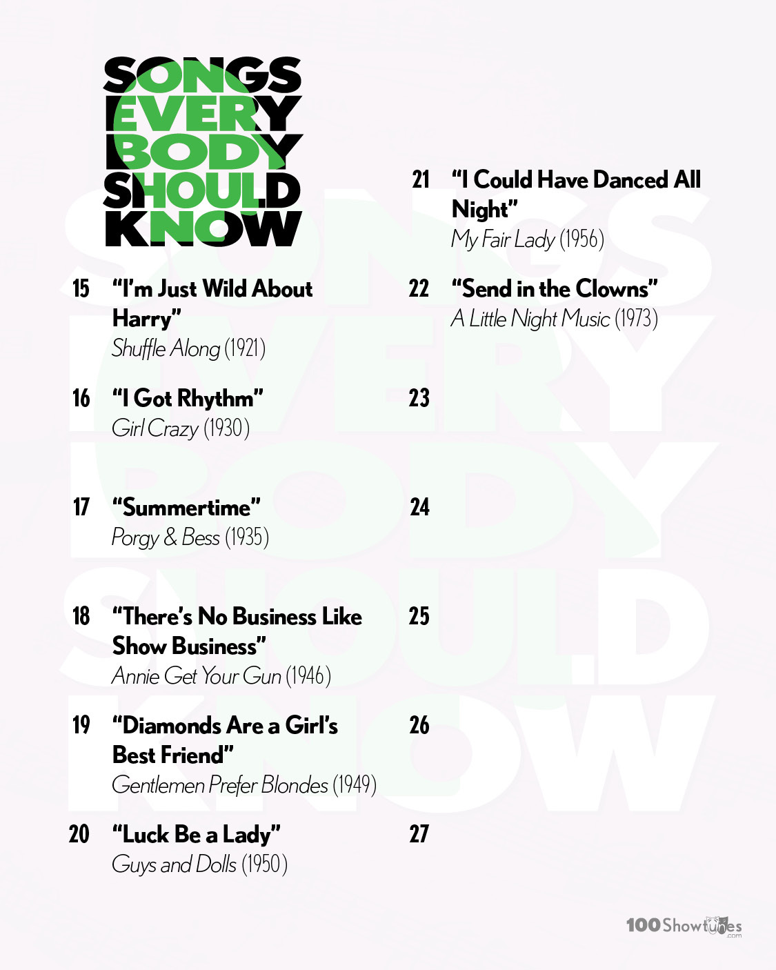 SONGS EVERYBODY SHOULD KNOW: 15. “I’m Just Wild About Harry,” Shuffle Along (1921); 16. “I Got Rhythm,” Girl Crazy (1930); 17. “Summertime,” Porgy & Bess (1935); 18. “No Business Like Show Business,” Annie Get Your Gun (1946); 19. “Diamonds Are a Girl’s Best Friend,” Gentlemen Prefer Blondes (1949); 20. “Luck Be a Lady,” Guys and Dolls (1950); 21. “I Could Have Danced All Night,” My Fair Lady (1956); 22. “Send in the Clowns,” A Little Night Music (1973)