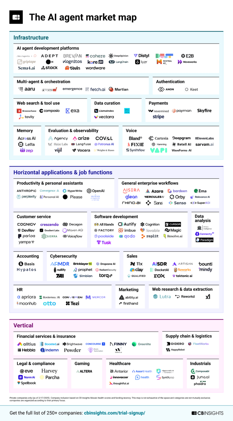不懂AI，死路一條---- 全球最賺錢10家AI Agent公司，最高爆賺5億美元- by Kenji San