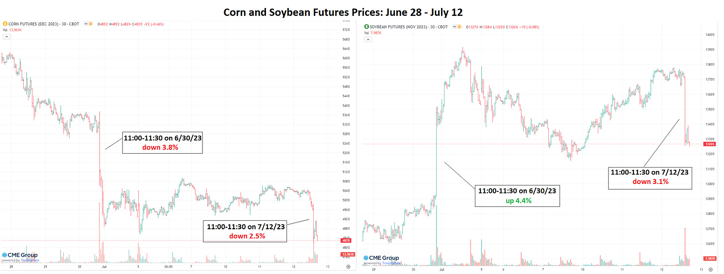 Corn and soybean futures prices Corn and soybean futures prices