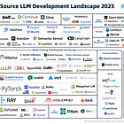 2025 Open-Source LLM Development Landscape and Trends Analysis