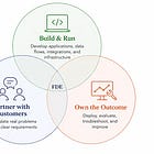 What AI Forward-Deployed Engineers Do