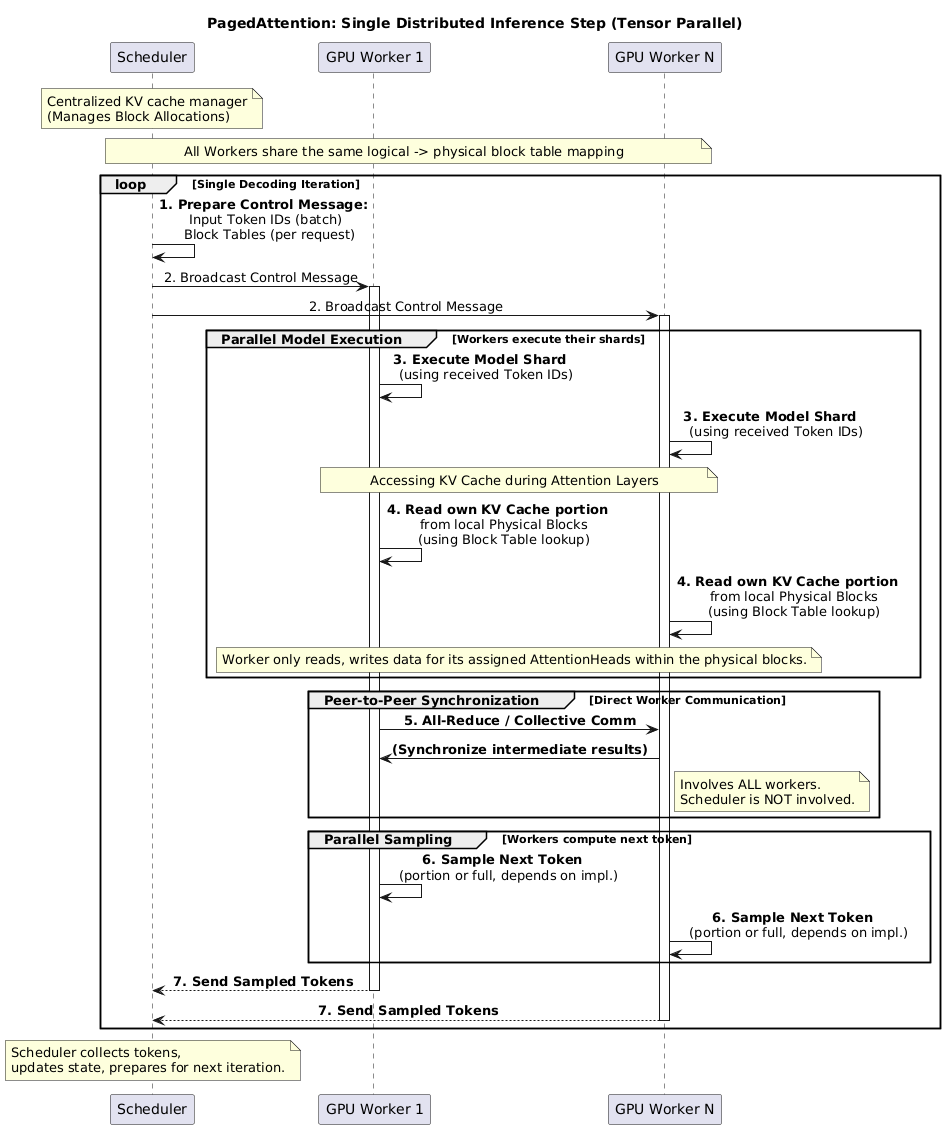 PlantUML Diagram PlantUML Diagram