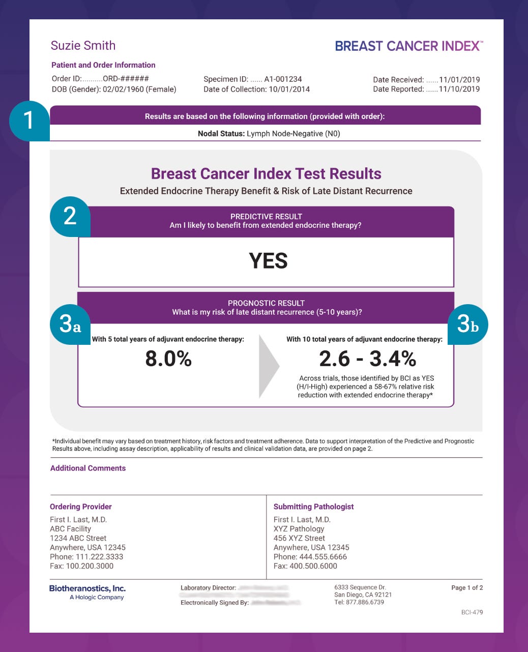 Breast Cancer Index (BCI): Should You Continue Endocrine Therapy Beyond ...