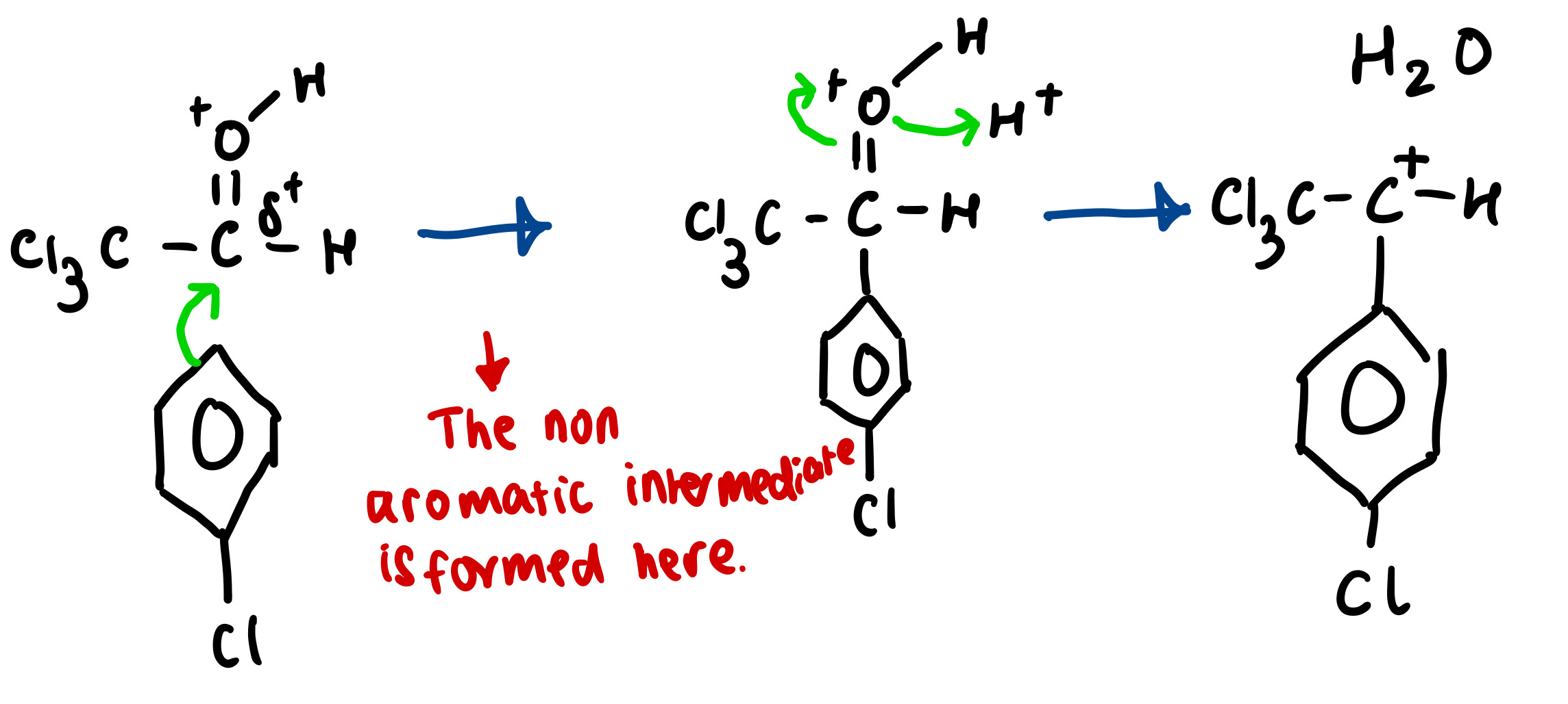 From Cure to Curse: The Chemistry and Legacy of DDT