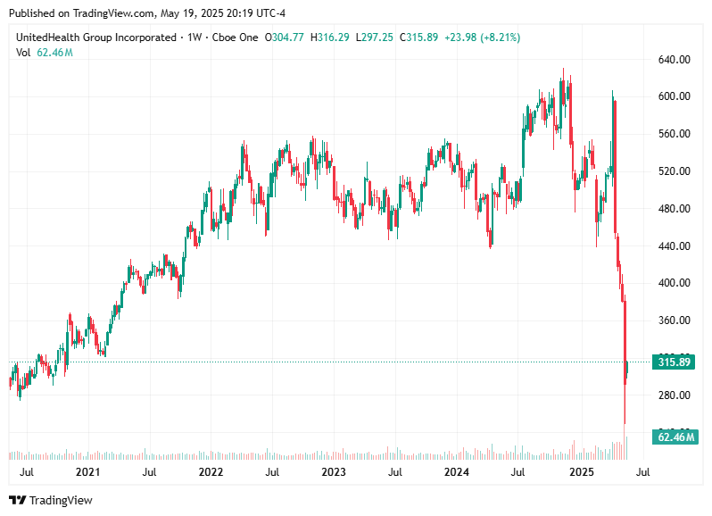 TradingView chart TradingView chart