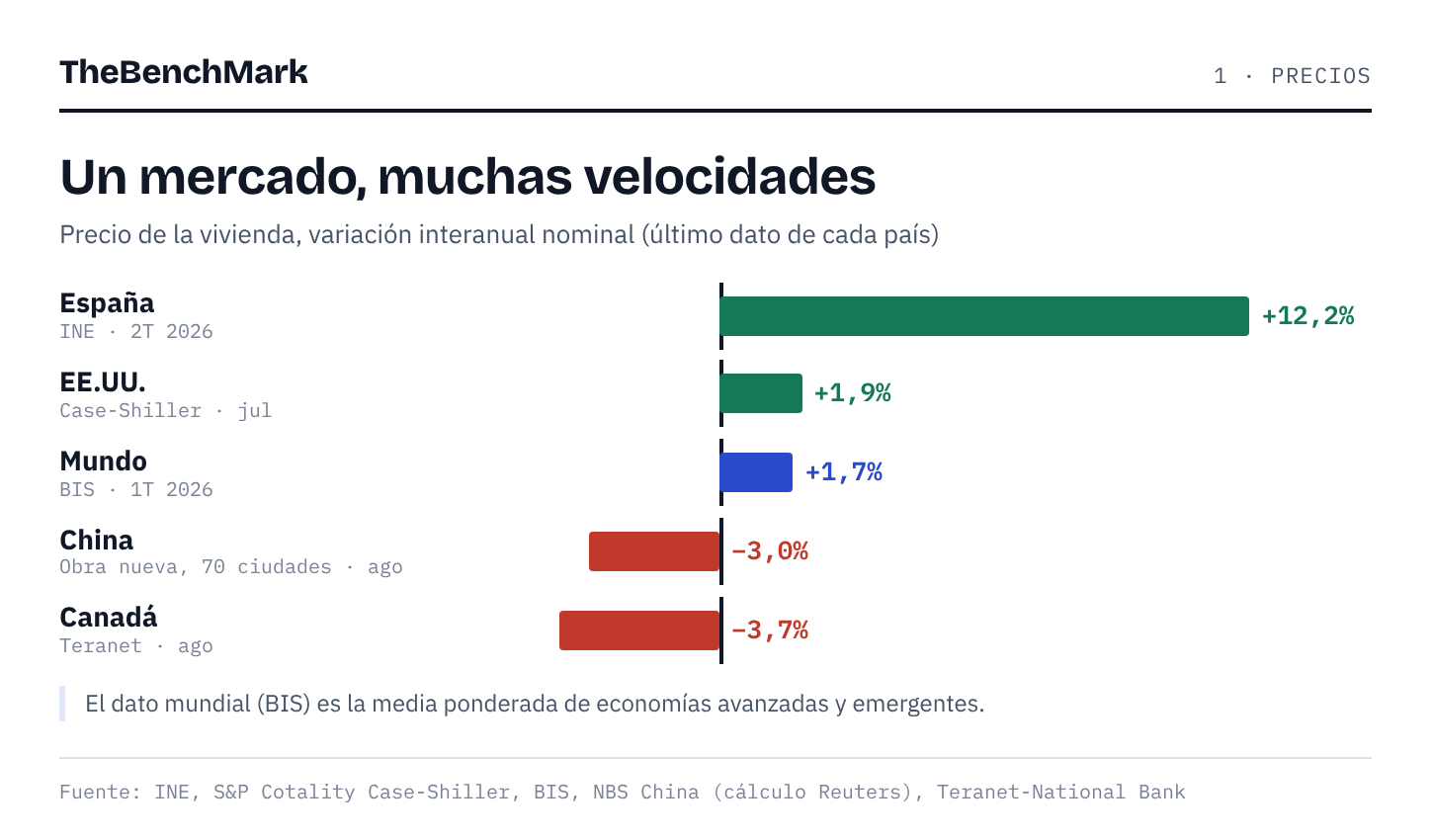 Infografía TheBenchMark: precios Infografía TheBenchMark: precios