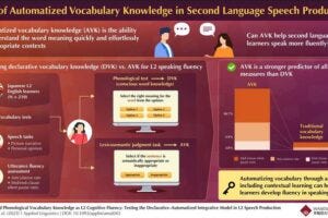 Researchers revealed that the AVK is a stronger predictor of speaking fluency compared to declarative vocabulary knowledge.