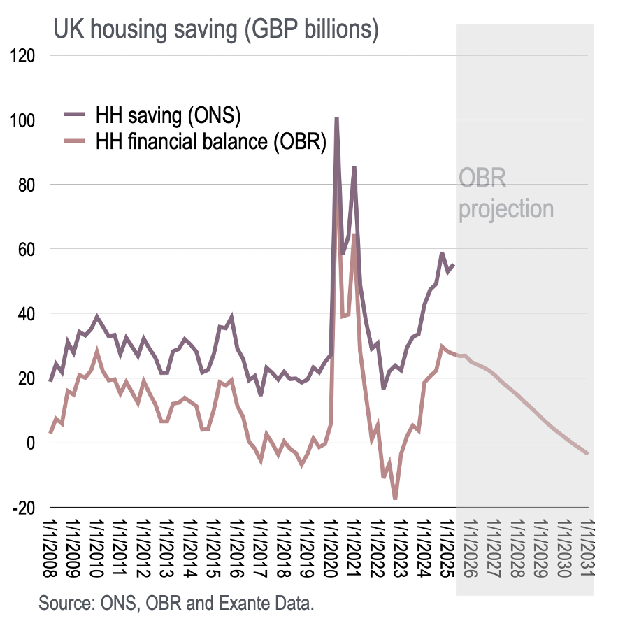 Out Stack Uk Fiscal fumbling in the UK - by Chris Marsh