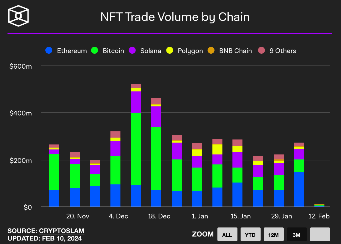 Crypto Weekly 2/11/2024 - by maaria bajwa - Crypto Weekly