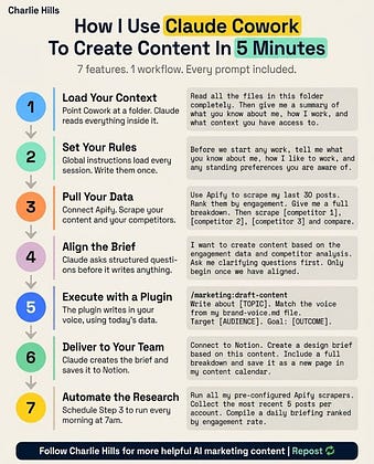 Charlie Hills (@charliehills): "How to create (good) content with AI in ...