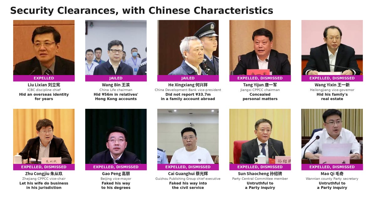 Ten official portraits and courtroom frames of Chinese officials, each captioned with the breach his notice names and a band reading expelled, dismissed, or jailed. Ten official portraits and courtroom frames of Chinese officials, each captioned with the breach his notice names and a band reading expelled, dismissed, or jailed.