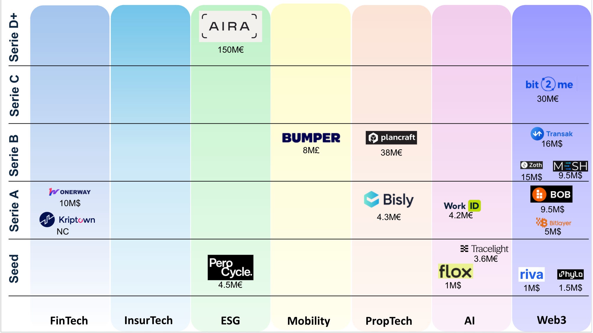 ☀️Your weekly shot of Mojo News !