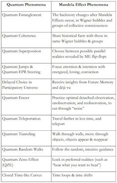 Quantum and Mandela Effect Phenomena