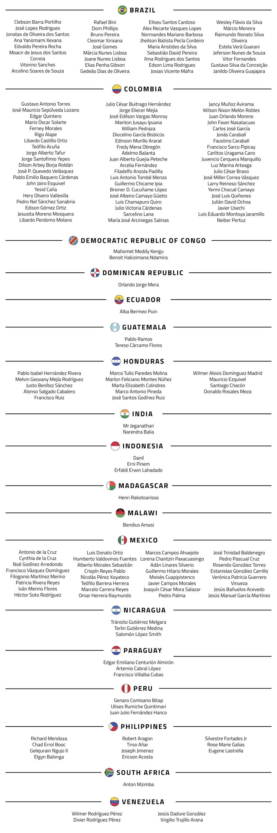 List of nearly 2000 Earth defenders murdered in South America and other poor nations 2012 to 2022. List of nearly 2000 Earth defenders murdered in South America and other poor nations 2012 to 2022.