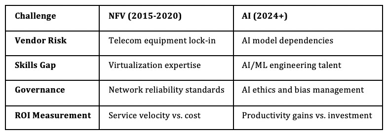 Why 73% of AI Transformations Fail Before They Start?