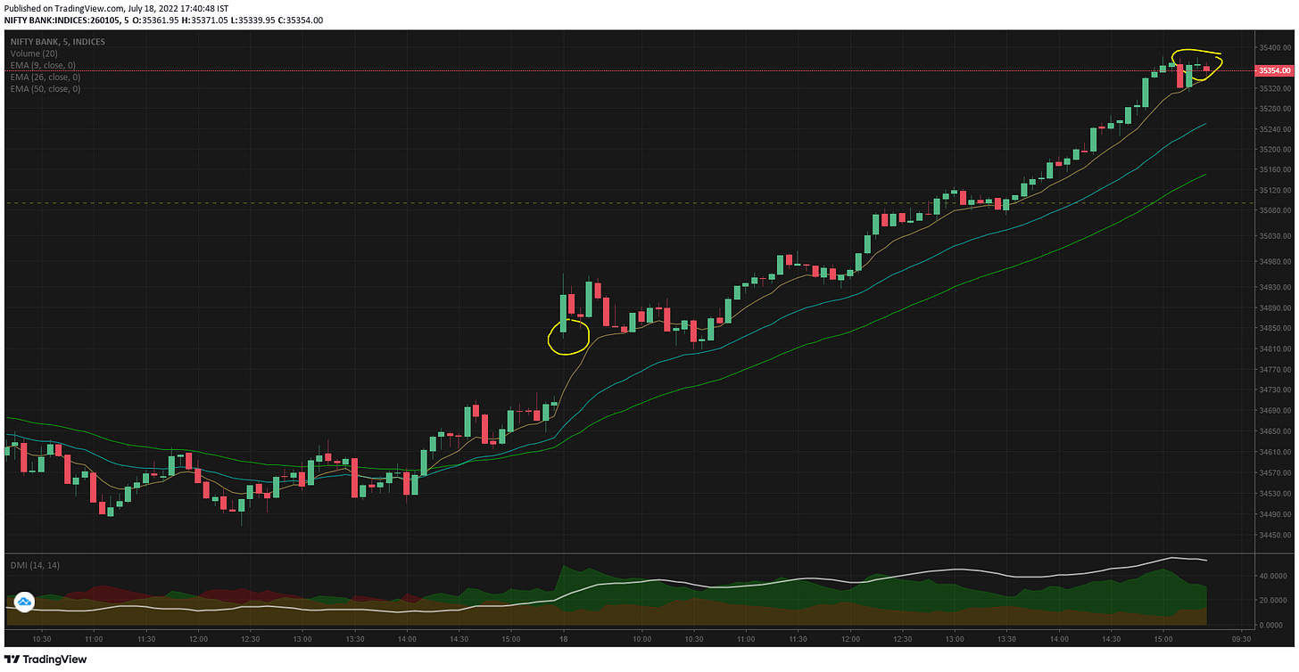 TradingView Chart TradingView Chart